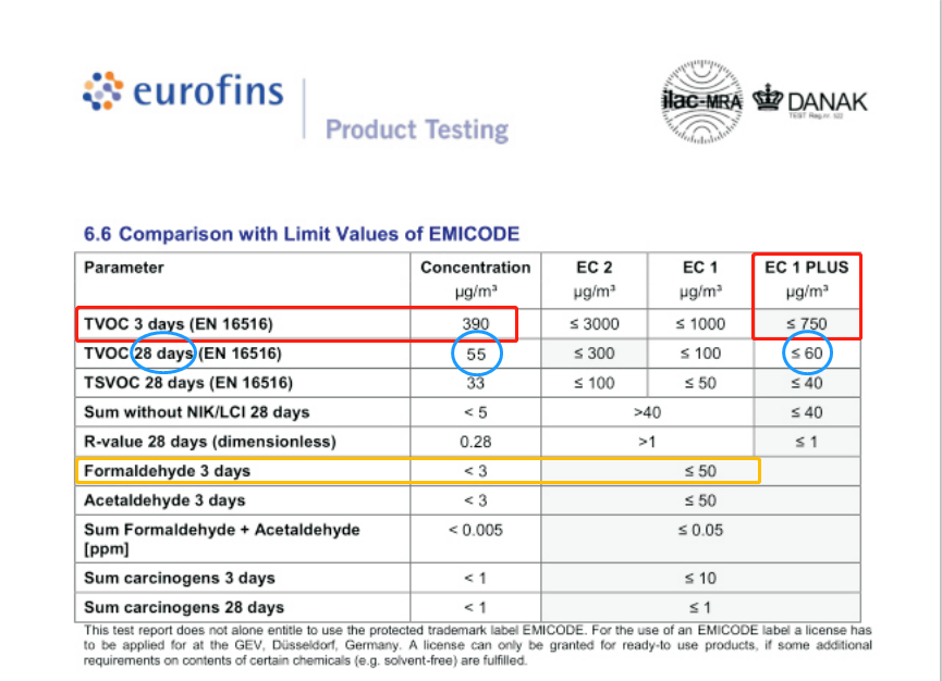 EC1plus认证 EC1plus认证