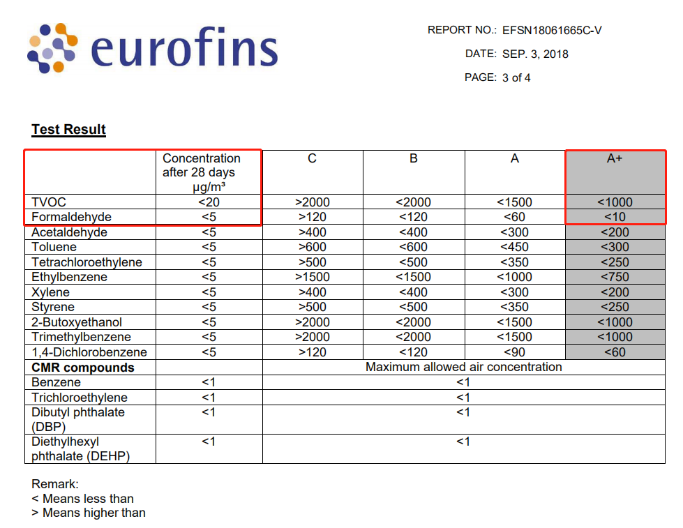 EC1plus认证 EC1plus认证